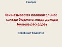 Профицит бюджета
