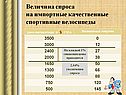 Величина спроса