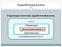 Структура системы заработной платы