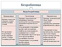 Виды безработицы