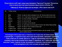 Опрос среди родственников