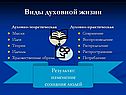 Виды духовной жизни