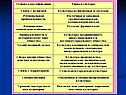 Духовная жизнь общества