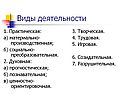 Виды деятельности
