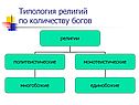 Типология религий по количеству богов