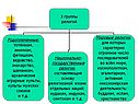 Духовно-нравственная сфера