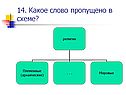 Какое слово пропущено в схеме