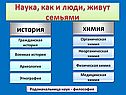 Наука, как и люди, живут семьями