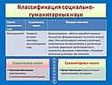 Классификация социально-гуманитарных наук