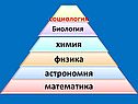 Философия и наука