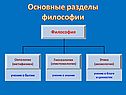 Основные разделы философии