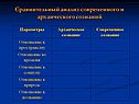 Сравнительный анализ