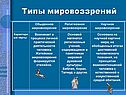 Типы мировоззрений