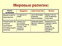 Мировые религии