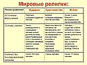 Мировые религии