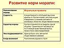 Развитие норм морали