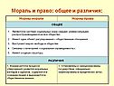 Мораль и право: общее и различия