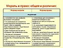 Различия
