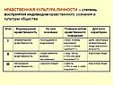 Нравственная культура личности