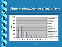 Время внедрения открытий