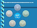 Страны-лидеры по количеству зарегистрированных патентов