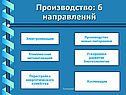 Производство новых материалов