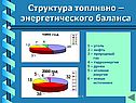 Структура топливно – энергетического баланса