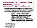 Графический тест самооценки для измерения «образа» социальной