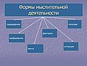 Формы мыслительной деятельности