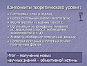 Компоненты теоретического уровня: