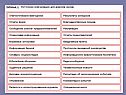Проблема познания