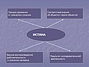 Истина