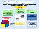 Современная наука