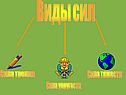 Виды сил