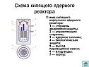 Схема кипящего ядерного реактора