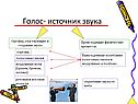 Голос- источник звука