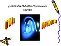 Диапазон области слышимых звуков