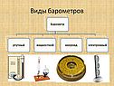 Виды барометров