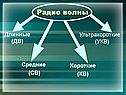 Волны