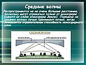 Средние волны