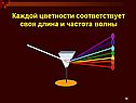 Каждой цветности соответствует своя длина и частота волны