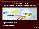 В водяной капле происходят оптические явления: