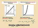 Виды движения