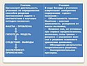 Деятельность учеников
