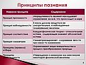 Принципы познания