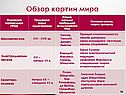 Обзор картин мира