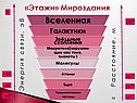 «Этажи» мироздания