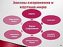Законы сохранения и картина мира