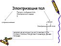Электризация тел