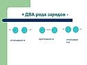 + ДВА рода зарядов -